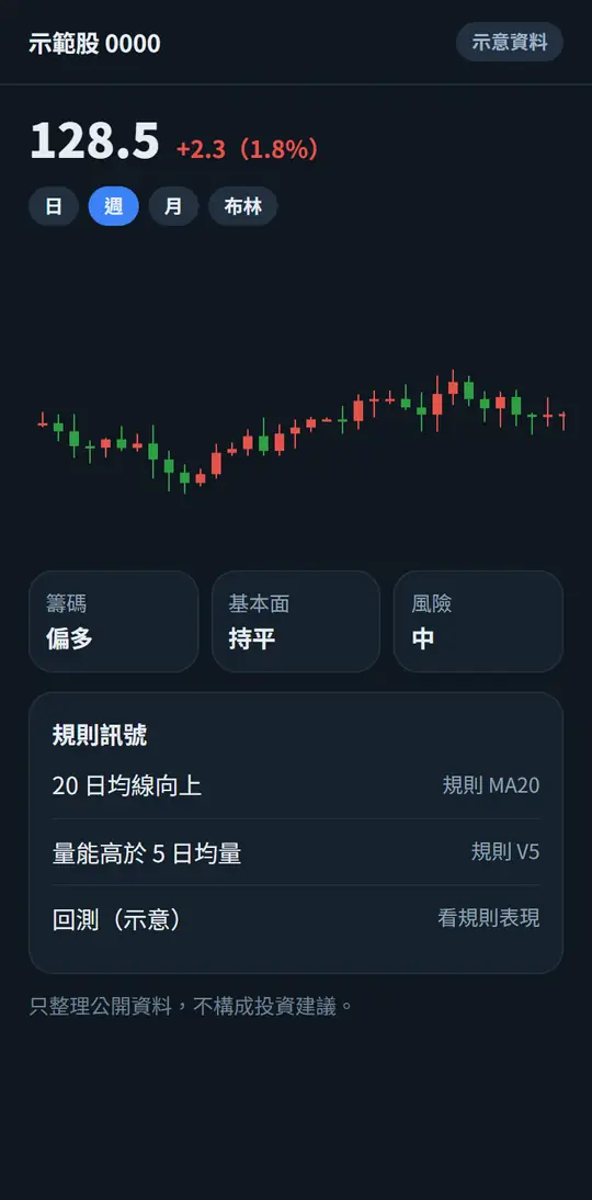 股票公開資料分析儀表板的示意畫面